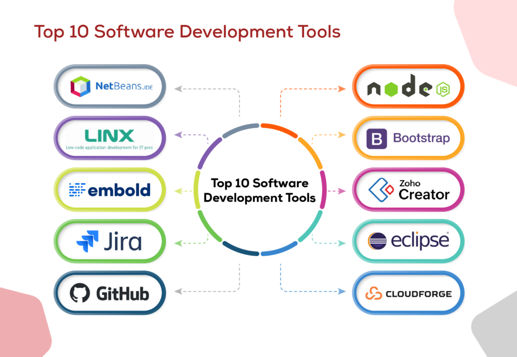 Best Software Tools for Software Engineers to Improve Productivity