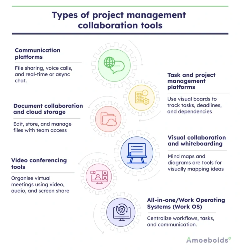 Compare Features of Leading Software Engineering Collaboration Tools