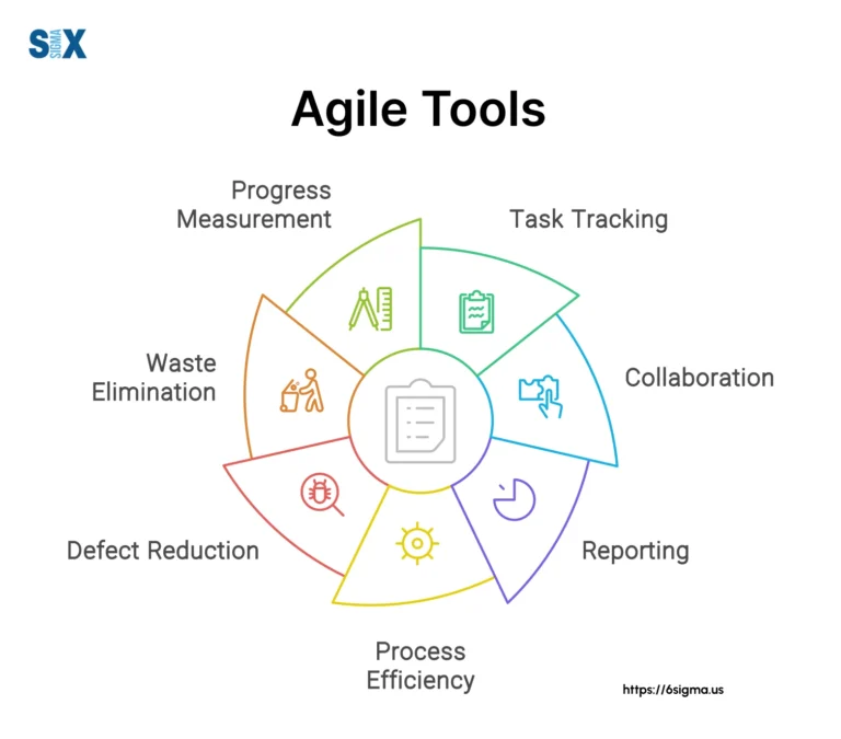 How to Choose the Right Software Engineering Tools for Agile Development?