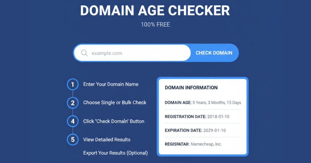 Domain Registration
