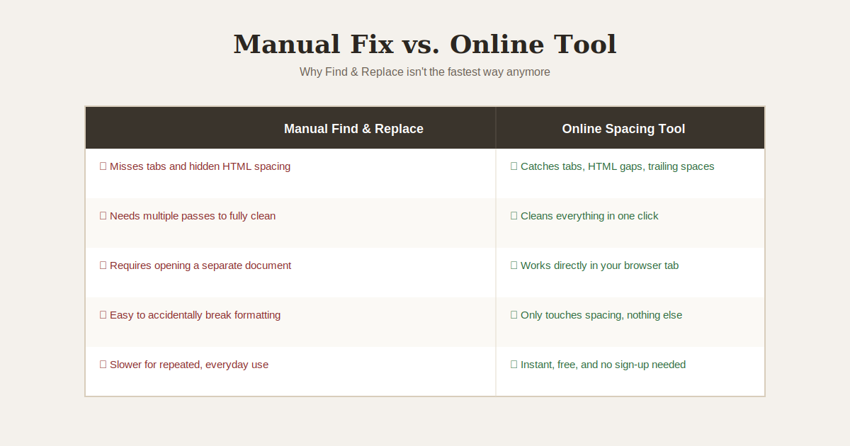 Free Online Remove Extra Spaces From Text Tool