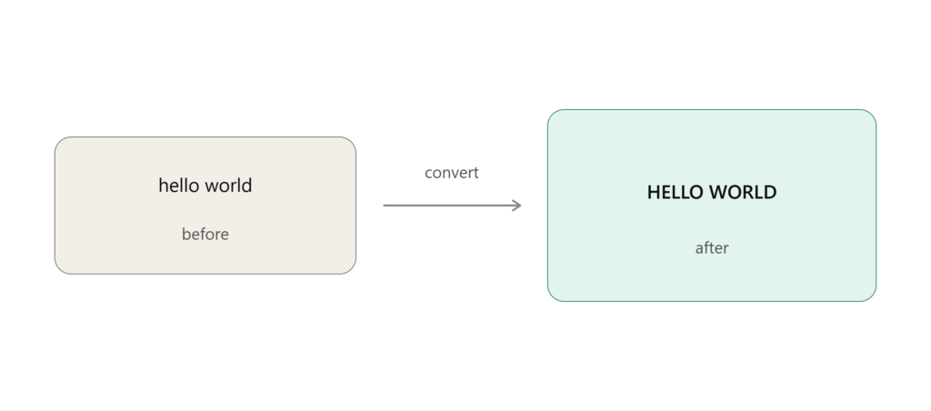 Free Online Bulk Lowercase to Uppercase Converter.