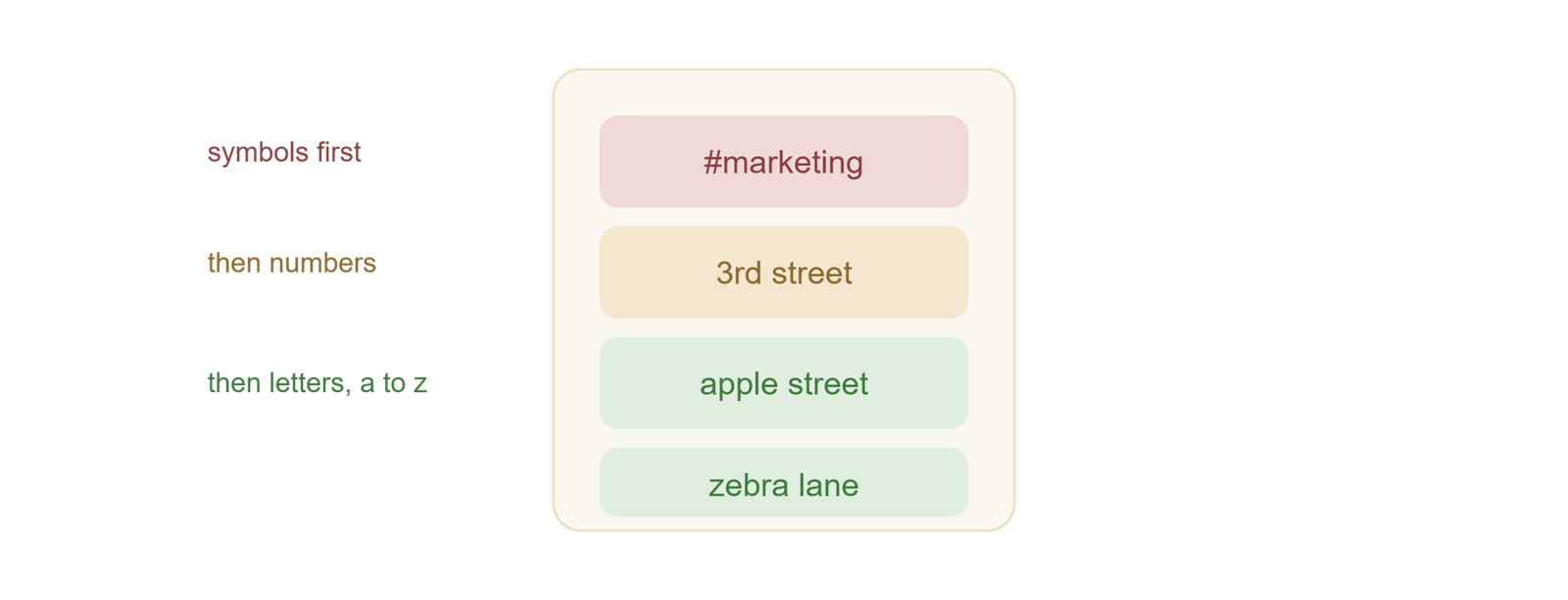 Free text line sorter alphabetical order tool